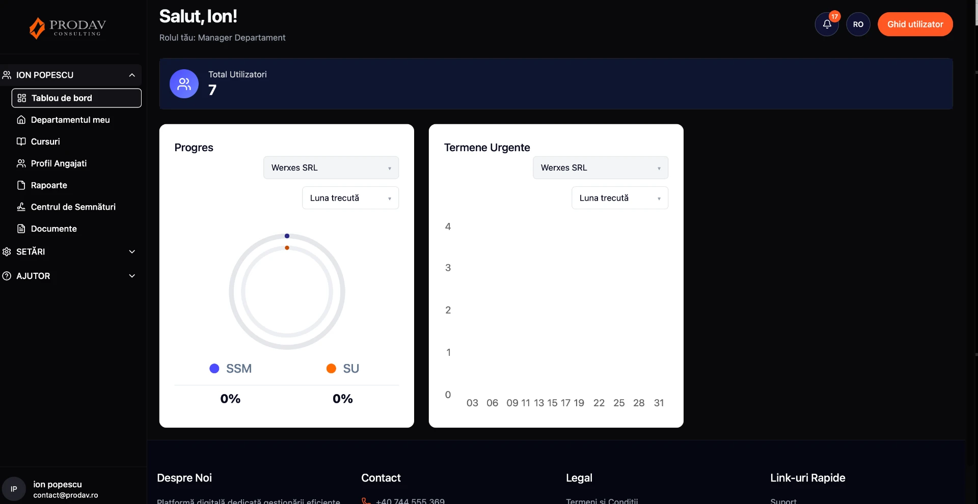 Tabloul de bord al platformei PRODAV
